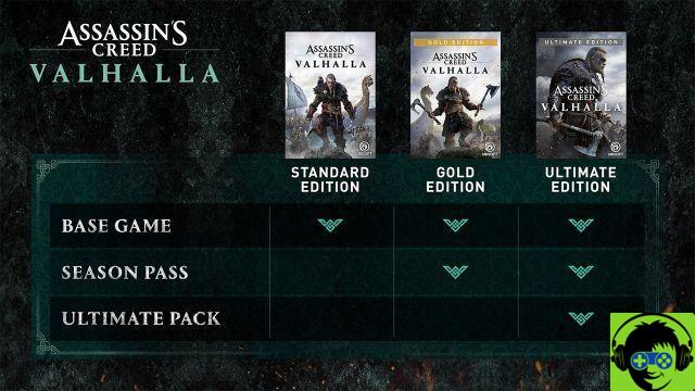 Assassin's Creed Valhalla: ¿qué versión debería comprar?