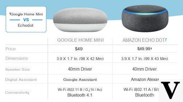 Google Home o Amazon Echo: quale comprare?