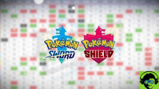 Pokémon Sword and Shield - Complete guide on Pokémon types