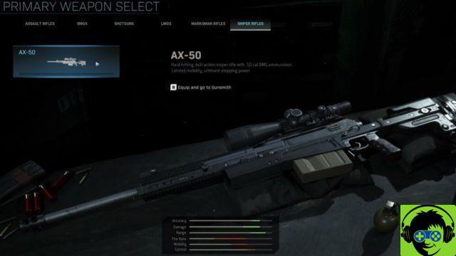 Melhores rifles de precisão em Call of Duty: Modern Warfare, Classificado