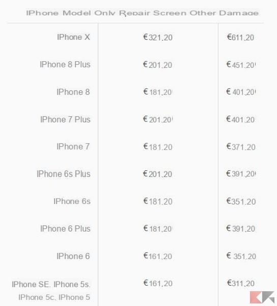 Reemplazo de la pantalla del iPhone: los costos