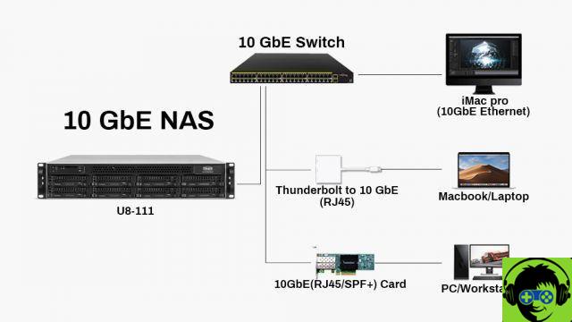 TerraMaster lança U8-111 com porta Ethernet de 10 Gb - aumenta a eficiência do trabalho em 10 vezes