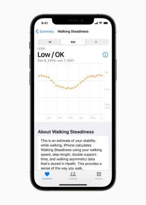 Apple news for personal health
