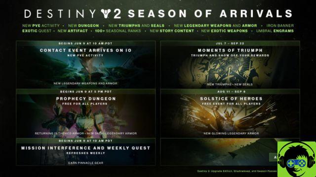 Roadmap della stagione degli arrivi di Destiny 2