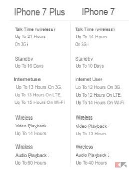 iPhone 7 vs 7 Plus, spécifications comparées