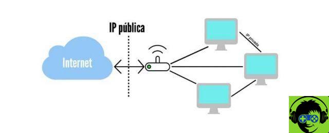 How to view and find out the private IP and public IP address on a Mac computer
