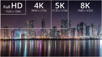 FullHD vs 4K vs 8K, what awaits us in the future of gaming?