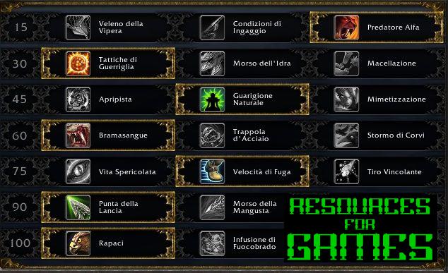 World of Warcraft: Guía Básica de las Clases