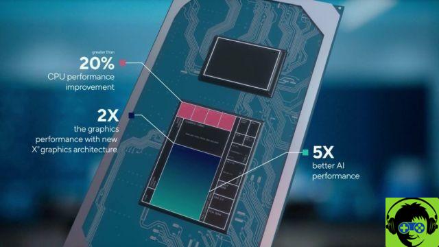 Intel lanza nuevos chips Tiger Lake