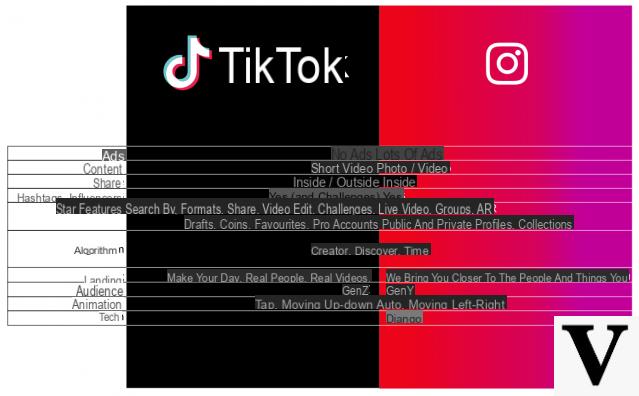 Instagram vs TikTok: as diferenças