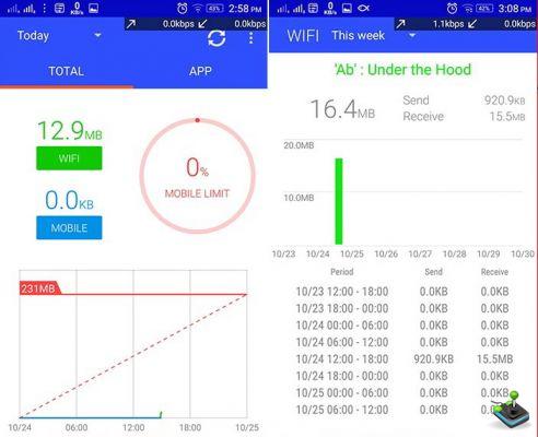 5 melhores aplicativos para monitorar o uso de dados no Android