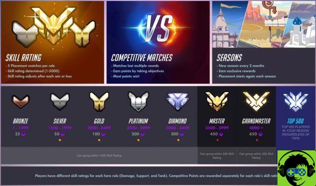 How does Overwatch's ranking system work?