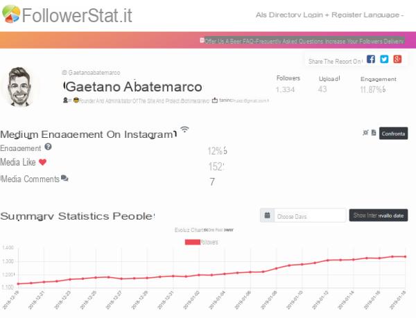 Followerstat.com, an excellent service for those who live on INSTAGRAM Statistics and Insights