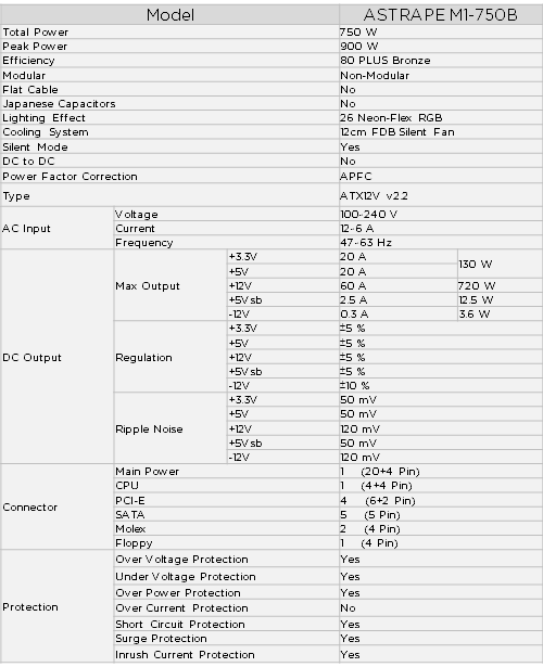 Revisión de Gamdias Astrape M1-750W • Fuente de alimentación RGB 80 más bronce