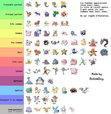 Pokémon Go: guia e dicas para pegar tudo e ser o melhor treinador