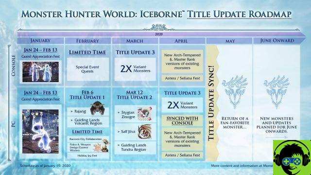 Monster Hunter World: Iceborne - Aqui está o roteiro para 2020