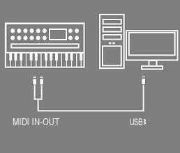How to Connect Midi Keyboard to PC -