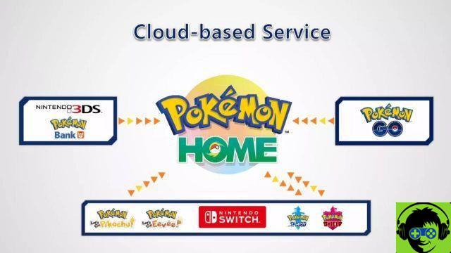 Pokémon Home - Como transferir do Pokémon Bank
