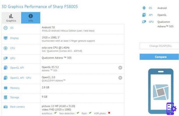 Sharp smartphone on GeekBench, let's find out who it is