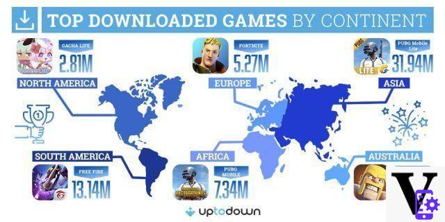 Os jogos para celular mais populares do mundo