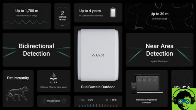 Evento especial Ajax revela novos produtos e software