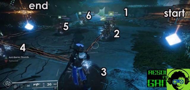 Destiny 2 : Guide to Exotic Divinity and Eyes on the Moon